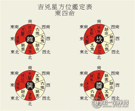 个人吉方|八宅风水的吉凶方位解析